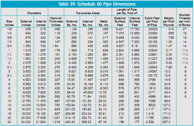 Sch 40 Stainless Steel Pipe Dimensions Pipes Schedule 40 48 OFF