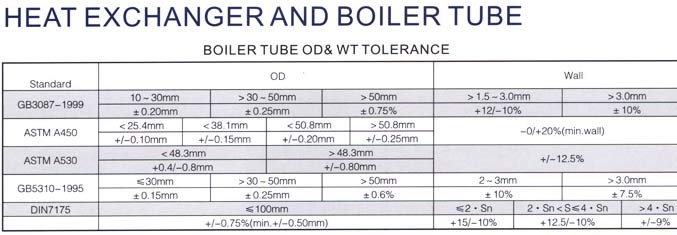 carbon steel & alloy steel boiler pipes